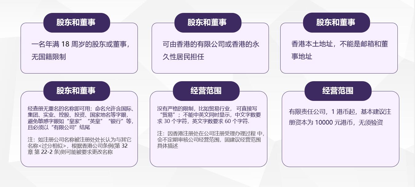 注冊(cè)香港有限公司的條件.jpg
