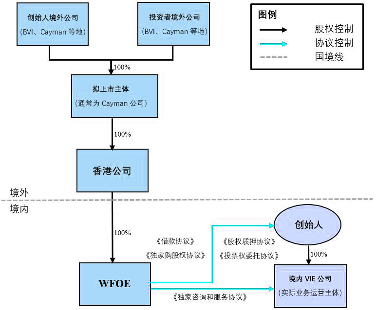 VIE架構(gòu)圖