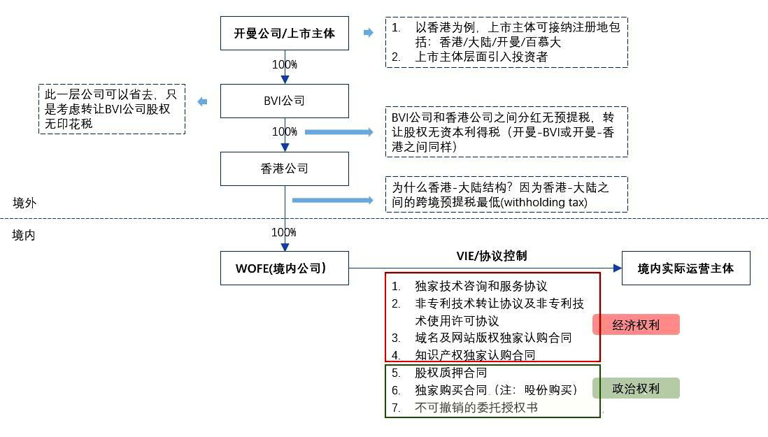 VIE架構(gòu)圖