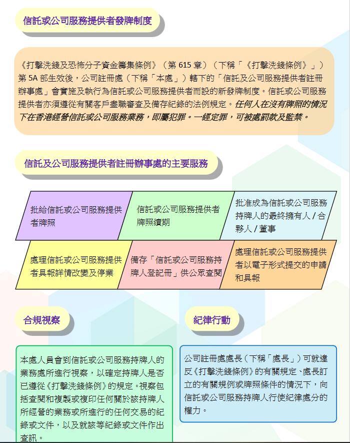 香港注冊(cè)處關(guān)于法定秘書牌照制度.jpg