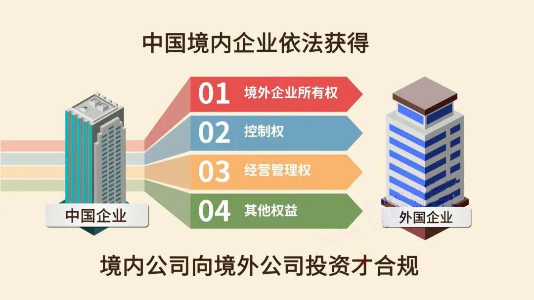 ODI境外投資備案符合條件