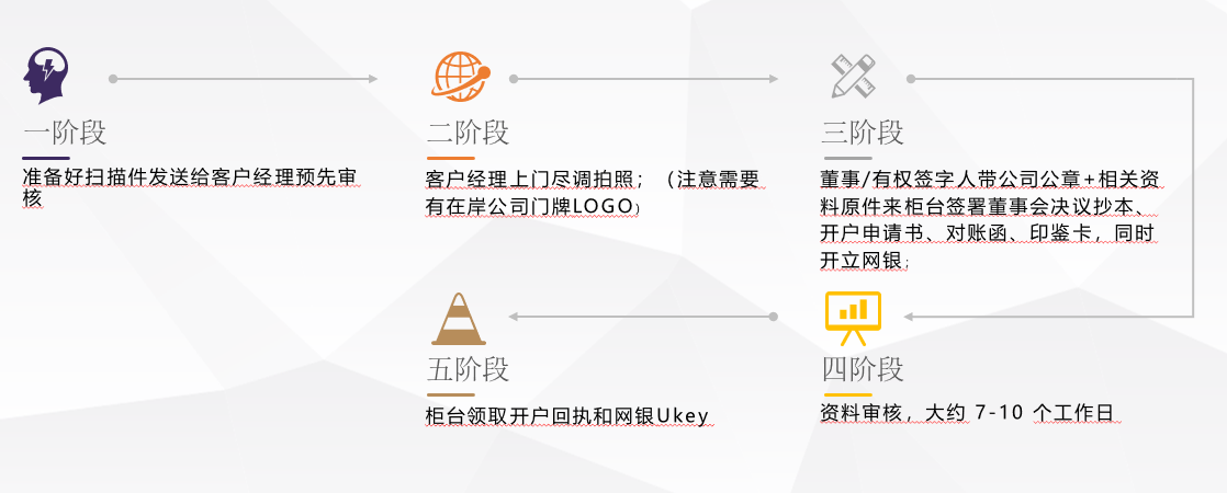 香港銀行開戶流程.png