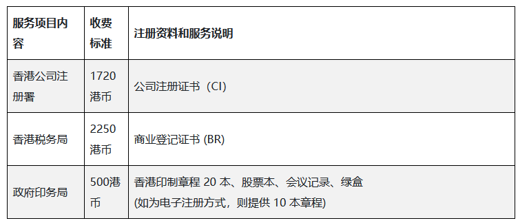 香港公司注冊政府官費(fèi)