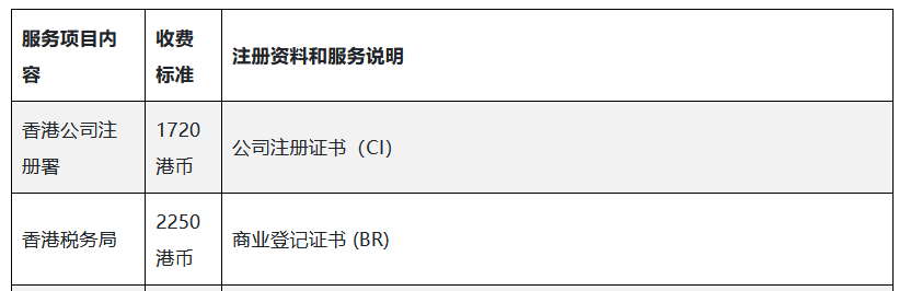 2023年香港公司注冊官費(fèi)標(biāo)準(zhǔn)