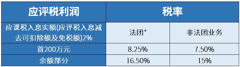 香港公司二級(jí)稅稅率