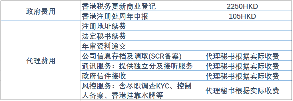 香港離岸公司注冊價(jià)格費(fèi)用詳情