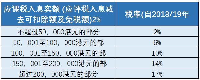 薪俸稅征稅標準.jpg