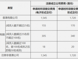 香港公司顯示仍注冊是什么意思，成立香港公司后如何維護(hù)？