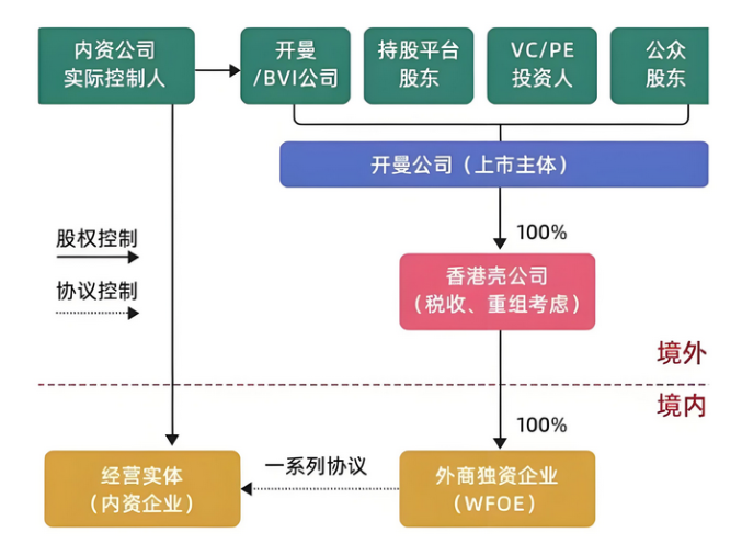 典型的海外機構模型