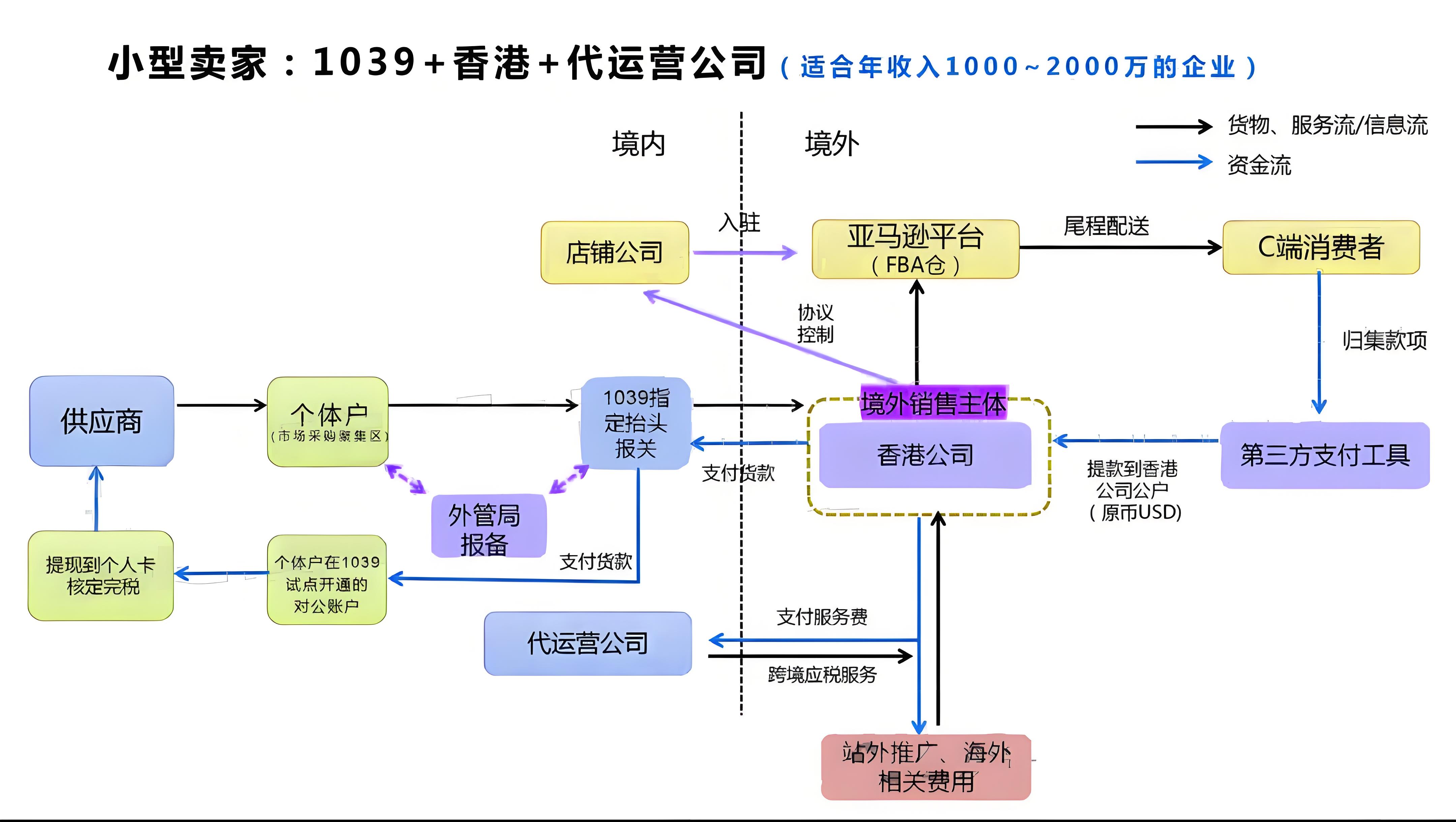 1039報關(guān)結(jié)合香港公司.jpg
