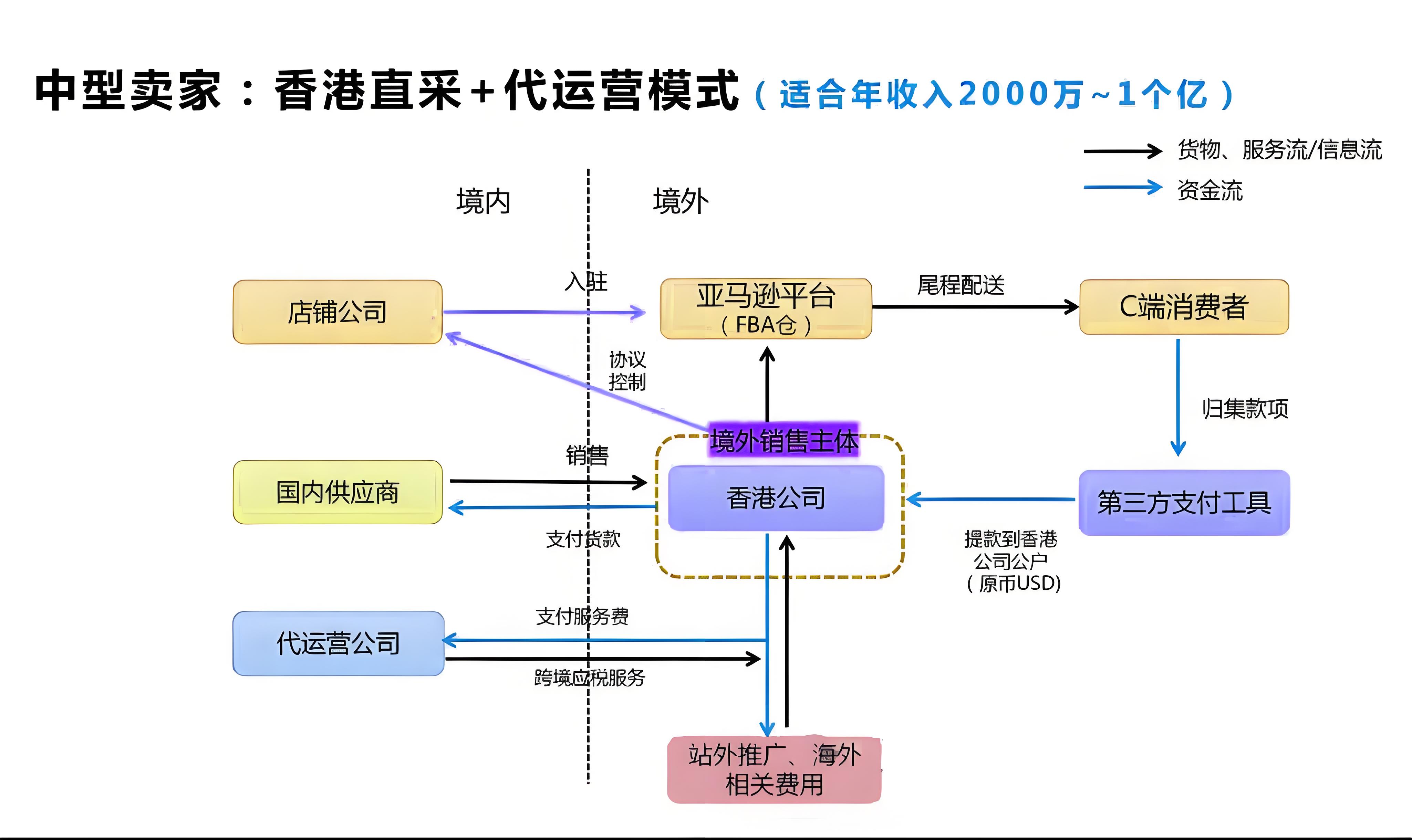 香港公司采購模式.jpg